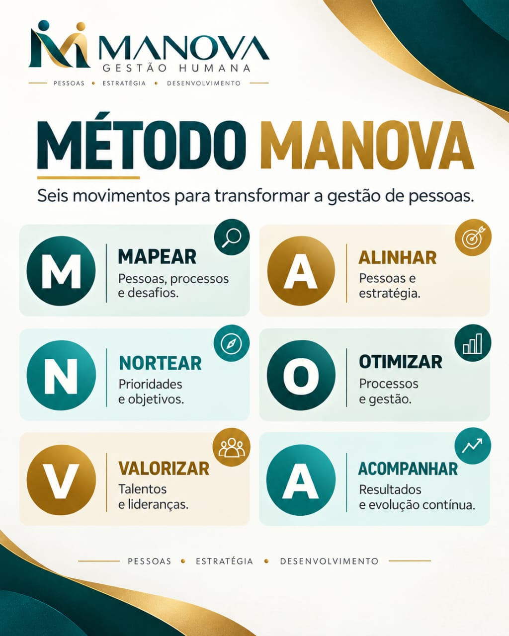 Método Manova: Mapear, Alinhar, Nortear, Otimizar, Valorizar e Acompanhar